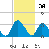 Frazier Point tide chart for Saturday, November 30, 2024