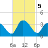 Frazier Point tide chart for Tuesday, November 5, 2024