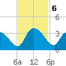 Frazier Point tide chart for Wednesday, November 6, 2024