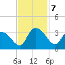 Frazier Point tide chart for Thursday, November 7, 2024