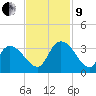 Frazier Point tide chart for Saturday, November 9, 2024