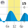 Frazier Point tide chart for Sunday, December 15, 2024