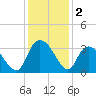 Frazier Point tide chart for Monday, December 2, 2024