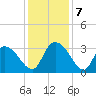 Frazier Point tide chart for Saturday, December 7, 2024