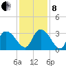 Frazier Point tide chart for Sunday, December 8, 2024