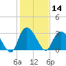 Frazier Point tide chart for Tuesday, January 14, 2025