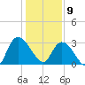 Frazier Point tide chart for Thursday, January 9, 2025