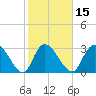 Frazier Point tide chart for Saturday, February 15, 2025