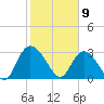 Frazier Point tide chart for Sunday, February 9, 2025
