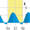 Frazier Point tide chart for Saturday, March 1, 2025