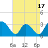 Frazier Point tide chart for Thursday, April 17, 2025