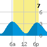Frazier Point tide chart for Monday, April 7, 2025