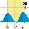 Frazier Point tide chart for Friday, May 23, 2025