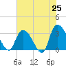 Frazier Point tide chart for Sunday, May 25, 2025