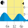 Frazier Point tide chart for Sunday, May 4, 2025