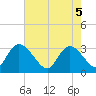 Frazier Point tide chart for Monday, May 5, 2025
