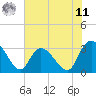 Frazier Point tide chart for Wednesday, June 11, 2025
