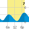 Frazier Point tide chart for Saturday, June 7, 2025