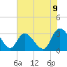 Frazier Point tide chart for Monday, June 9, 2025