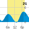 Frazier Point tide chart for Monday, July 21, 2025