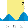 Frazier Point tide chart for Monday, July 7, 2025