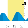 Frazier Point tide chart for Friday, August 15, 2025