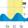 Frazier Point tide chart for Saturday, August 30, 2025