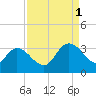 Frazier Point tide chart for Monday, September 1, 2025