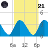 Frazier Point tide chart for Sunday, September 21, 2025