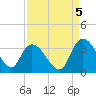 Frazier Point tide chart for Friday, September 5, 2025