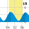 Frazier Point tide chart for Sunday, October 19, 2025