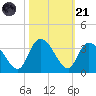 Frazier Point tide chart for Tuesday, October 21, 2025
