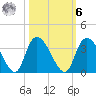 Frazier Point tide chart for Monday, October 6, 2025