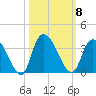 Frazier Point tide chart for Wednesday, October 8, 2025