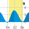 Frazier Point tide chart for Thursday, October 9, 2025