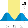 Frazier Point tide chart for Saturday, November 15, 2025