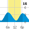 Frazier Point tide chart for Sunday, November 16, 2025