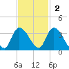 Frazier Point tide chart for Sunday, November 2, 2025