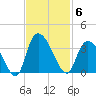 Frazier Point tide chart for Thursday, November 6, 2025