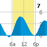 Frazier Point tide chart for Friday, November 7, 2025