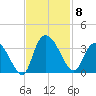 Frazier Point tide chart for Saturday, November 8, 2025