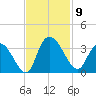 Frazier Point tide chart for Sunday, November 9, 2025