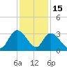 Frazier Point tide chart for Monday, December 15, 2025
