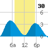 Frazier Point tide chart for Tuesday, December 30, 2025