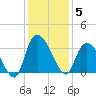 Frazier Point tide chart for Friday, December 5, 2025