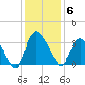 Frazier Point tide chart for Saturday, December 6, 2025