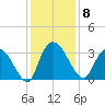 Frazier Point tide chart for Monday, December 8, 2025