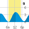 Frazier Point tide chart for Tuesday, December 9, 2025