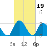 Frazier Point tide chart for Monday, January 19, 2026