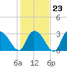 Frazier Point tide chart for Friday, January 23, 2026